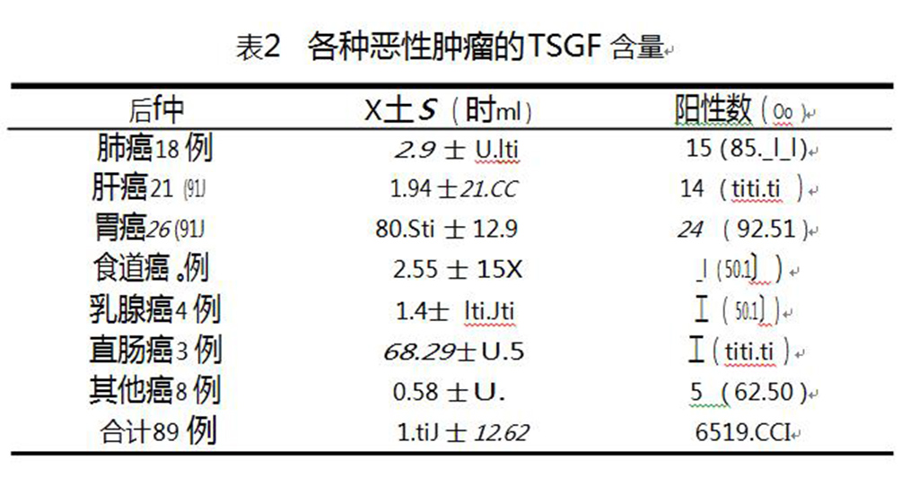 恶性肿瘤特异性生长因子tsgf在肿瘤筛查中的应用
